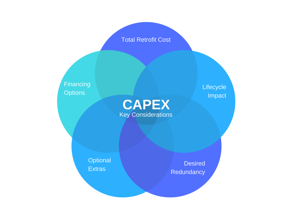 Capex проекты что это такое